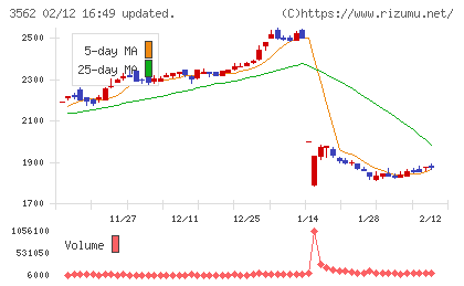 Ｎｏ．１チャート