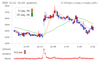 アセンテックチャート