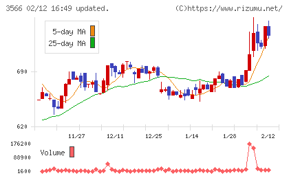 ユニフォームネクストチャート