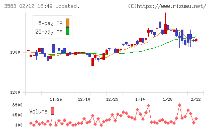 オーベクスチャート