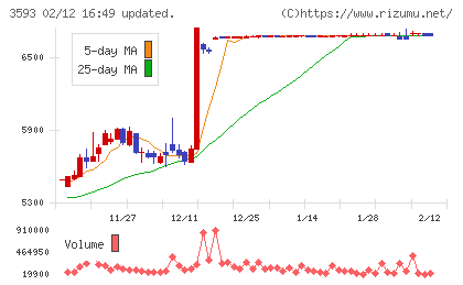 ホギメディカルチャート