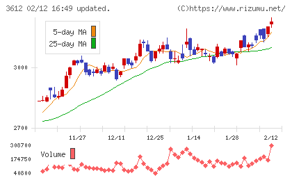 ワールドチャート