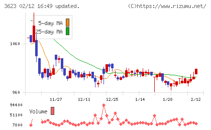ビリングシステムチャート