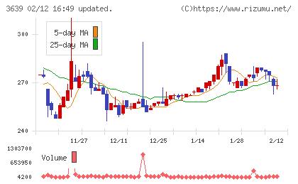ボルテージチャート
