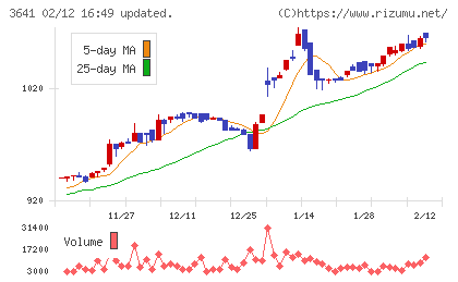 パピレスチャート
