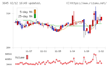 メディカルネットチャート