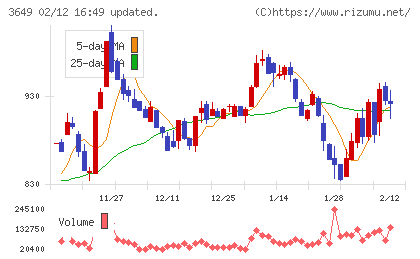 ファインデックスチャート