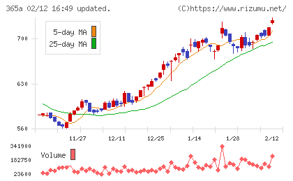 伊澤タオルチャート