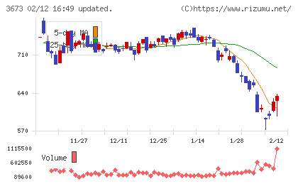 ブロードリーフチャート