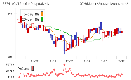 オークファンチャート