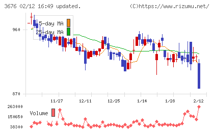 デジタルハーツホールディングスチャート