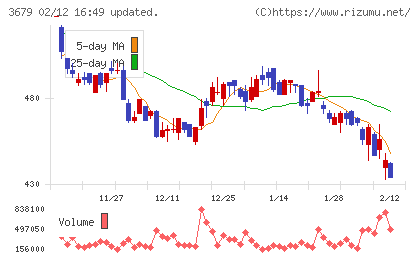 じげんチャート