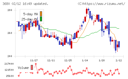 ホットリンクチャート