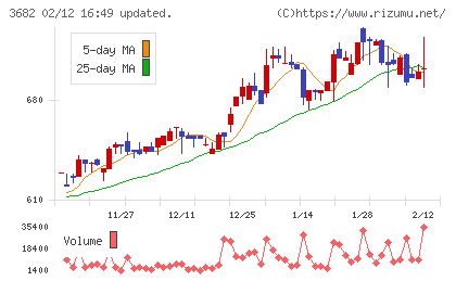 エンカレッジ・テクノロジチャート