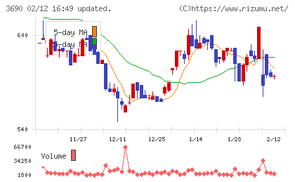イルグルムチャート