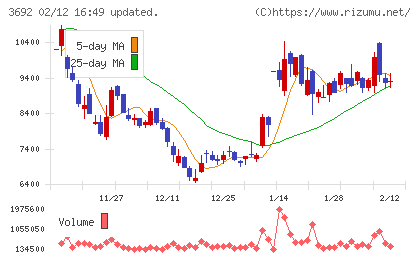 ＦＦＲＩセキュリティチャート