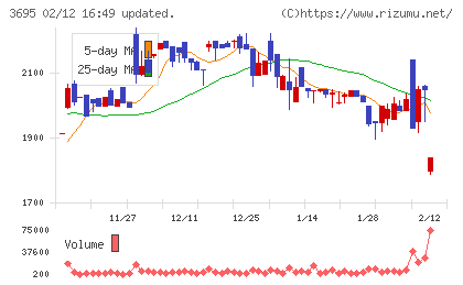 ＧＭＯプロダクトプラットフォームチャート