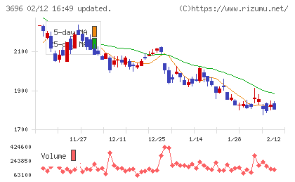 セレスチャート