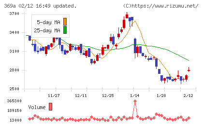 エータイチャート