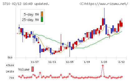 ジョルダンチャート