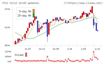 情報企画チャート