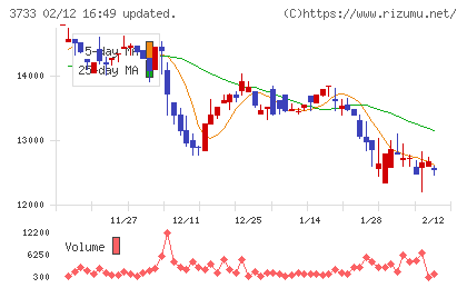 ソフトウェア・サービスチャート