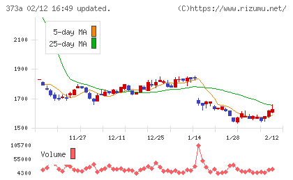リップスチャート