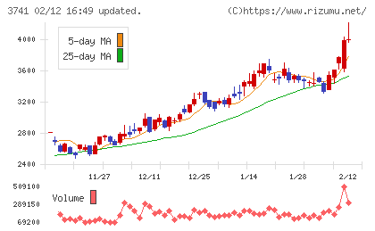 セックチャート