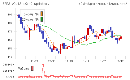 フライトソリューションズチャート