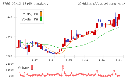 システムズ・デザインチャート