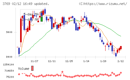 ＧＭＯペイメントゲートウェイチャート