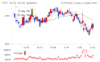 システムリサーチチャート