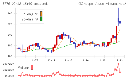 ブロードバンドタワーチャート