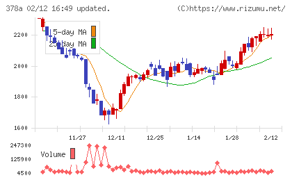 ヒットチャート