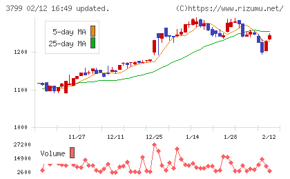 キーウェアソリューションズチャート