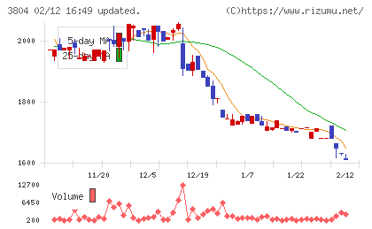 システム　ディチャート