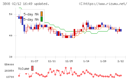 オーケーウェブチャート