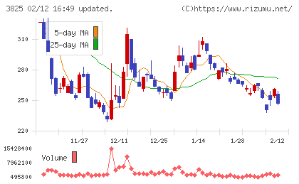 リミックスポイントチャート