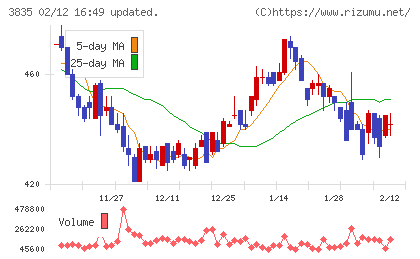 ｅＢＡＳＥチャート