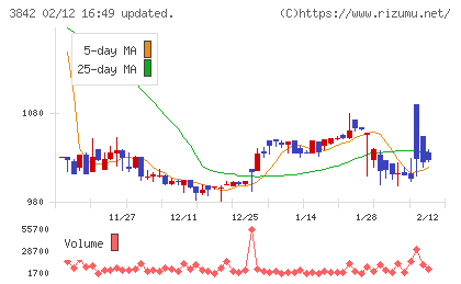 ネクストジェンチャート