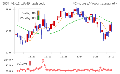 アイルチャート