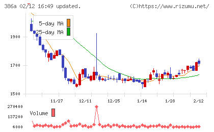 みのやチャート