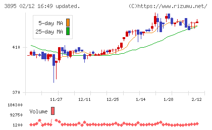 ハビックスチャート