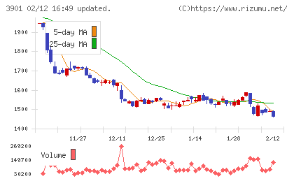 マークラインズチャート
