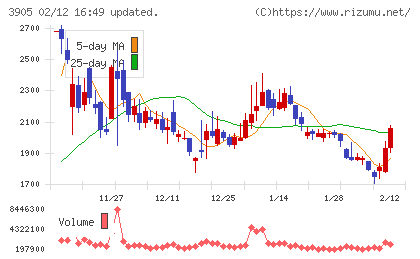 データセクションチャート