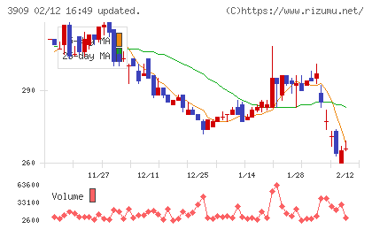 ショーケースチャート