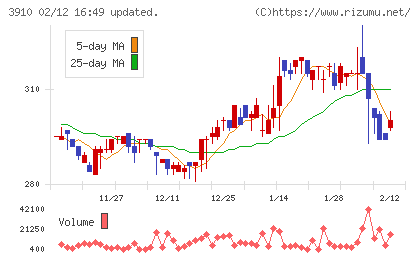 エムケイシステムチャート