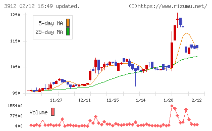 モバイルファクトリーチャート