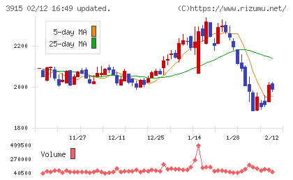 テラスカイチャート
