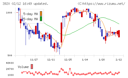 アイビーシーチャート